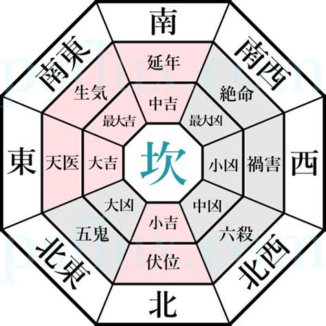 坎宅財位|風水玄関の方角・向き、場所は吉方位